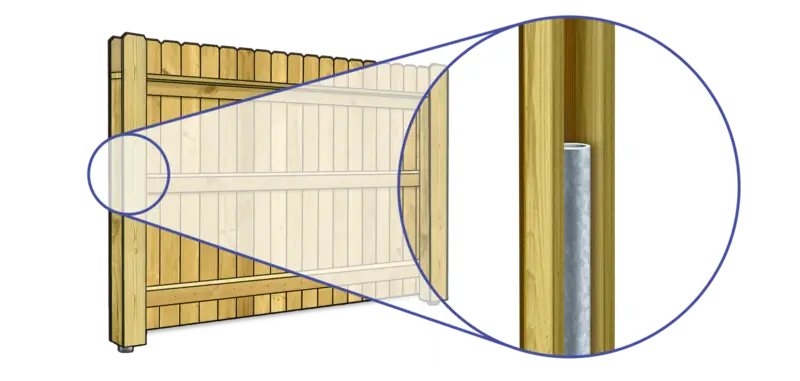 Enhanced detail of fence post installation.